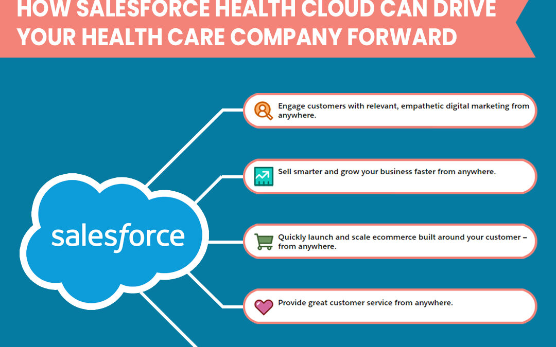 How Salesforce Health Cloud Can Drive Your Health Care Company Forward