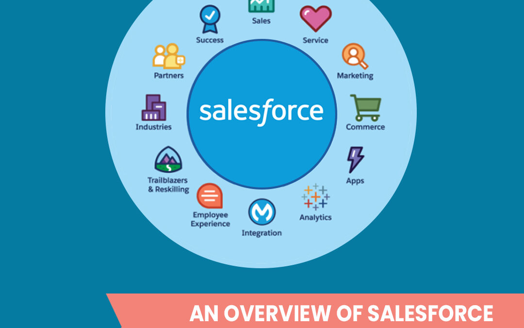 An Overview of Salesforce Health Cloud CRM